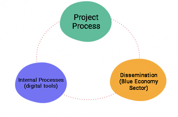 vision diagram